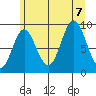 Elbow Passage tide chart for Monday, August 7, 2023