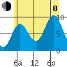 Elbow Passage tide chart for Tuesday, August 8, 2023