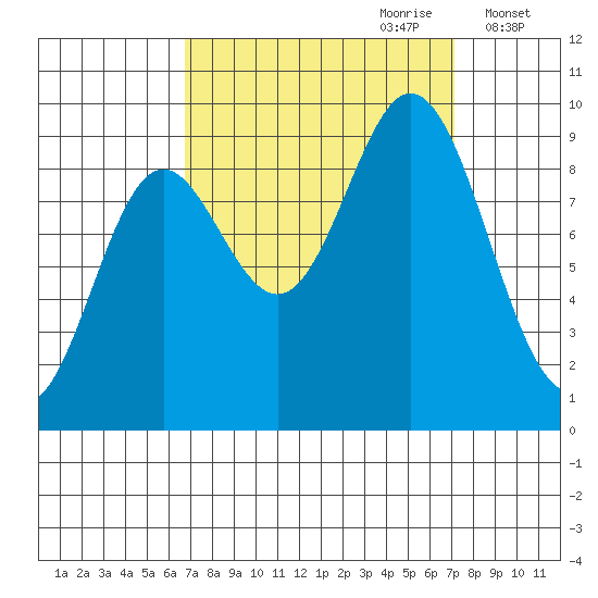 Elbow Passage tide chart for Thursday, September 21, 2023