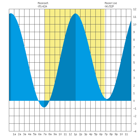 Elbow Passage tide chart for Thursday, September 28, 2023