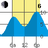 Elbow Passage tide chart for Wednesday, September 6, 2023
