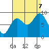 Elbow Passage tide chart for Thursday, September 7, 2023