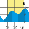 Elbow Passage tide chart for Friday, September 8, 2023