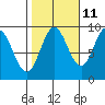 Elbow Passage tide chart for Wednesday, October 11, 2023