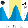 Elbow Passage tide chart for Saturday, October 14, 2023