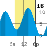 Elbow Passage tide chart for Monday, October 16, 2023