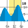 Elbow Passage tide chart for Wednesday, October 18, 2023