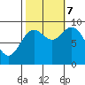 Elbow Passage tide chart for Saturday, October 7, 2023