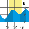 Elbow Passage tide chart for Sunday, October 8, 2023