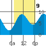 Elbow Passage tide chart for Monday, October 9, 2023