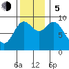 Elbow Passage tide chart for Sunday, November 5, 2023