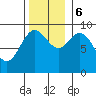 Elbow Passage tide chart for Monday, November 6, 2023