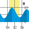 Elbow Passage tide chart for Wednesday, November 8, 2023