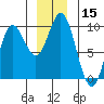 Elbow Passage tide chart for Friday, December 15, 2023