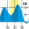 Elbow Passage tide chart for Saturday, December 16, 2023