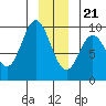 Elbow Passage tide chart for Thursday, December 21, 2023
