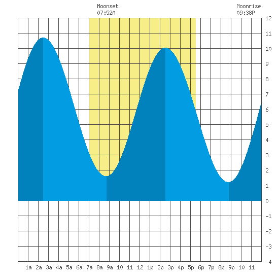 Elbow Passage tide chart for Tuesday, February 27, 2024