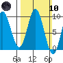 Elbow Passage tide chart for Sunday, March 10, 2024