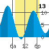 Elbow Passage tide chart for Wednesday, March 13, 2024