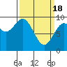 Elbow Passage tide chart for Monday, March 18, 2024