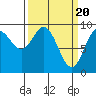 Elbow Passage tide chart for Wednesday, March 20, 2024