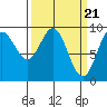 Elbow Passage tide chart for Thursday, March 21, 2024