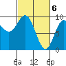 Elbow Passage tide chart for Wednesday, March 6, 2024
