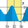 Elbow Passage tide chart for Thursday, March 7, 2024