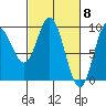 Elbow Passage tide chart for Friday, March 8, 2024