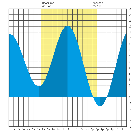 Elbow Passage tide chart for Saturday, March 9, 2024
