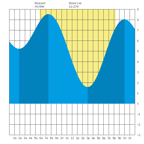 Elbow Passage tide chart for Tuesday, April 16, 2024
