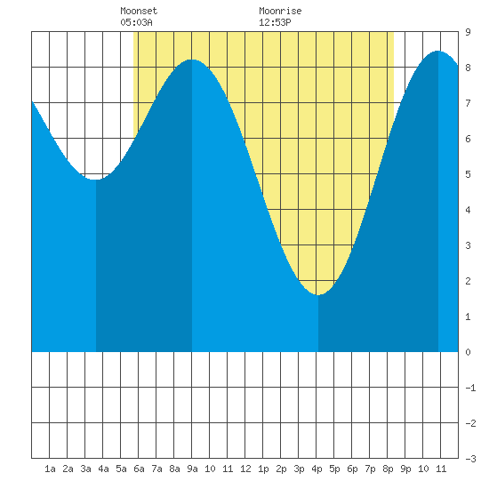 Elbow Passage tide chart for Wednesday, April 17, 2024