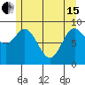 Elbow Passage tide chart for Wednesday, May 15, 2024