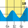 Elbow Passage tide chart for Saturday, May 18, 2024
