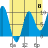 Elbow Passage tide chart for Wednesday, May 8, 2024