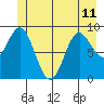 Elbow Passage tide chart for Tuesday, June 11, 2024