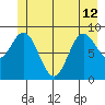 Elbow Passage tide chart for Wednesday, June 12, 2024