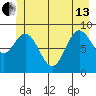 Elbow Passage tide chart for Thursday, June 13, 2024