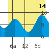 Elbow Passage tide chart for Friday, June 14, 2024