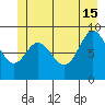 Elbow Passage tide chart for Saturday, June 15, 2024