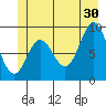 Elbow Passage tide chart for Sunday, June 30, 2024