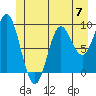 Elbow Passage tide chart for Friday, June 7, 2024