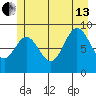 Elbow Passage tide chart for Saturday, July 13, 2024