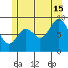 Elbow Passage tide chart for Monday, July 15, 2024