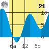 Elbow Passage tide chart for Sunday, July 21, 2024