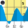Elbow Passage tide chart for Friday, July 5, 2024