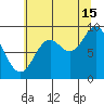 Elbow Passage tide chart for Thursday, August 15, 2024