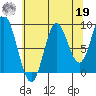 Elbow Passage tide chart for Monday, August 19, 2024