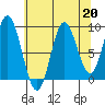 Elbow Passage tide chart for Tuesday, August 20, 2024
