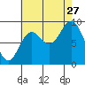 Elbow Passage tide chart for Tuesday, August 27, 2024
